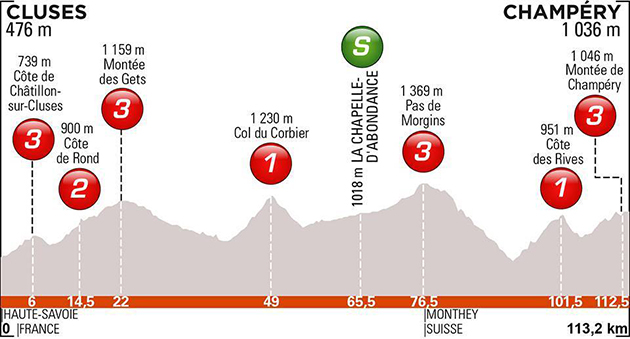 Stage 8 profile